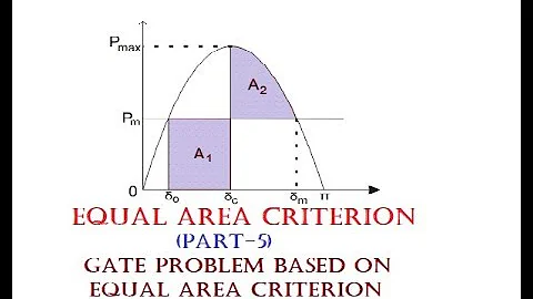 EQUAL AREA CRITERION (PART-5) GATE/IES/ISRO/BARC