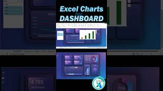 How to Create SaaS Sales Excel Dashboard for Business Planning