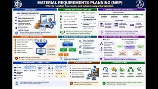 CPIM Section 4 Topic F  Material Requirements Planning 1