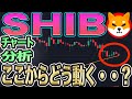 【３月１６日最新版】ここからが大事！売買ポイント解説！柴犬コインとSUI！$BABY 約10倍おめでとう！【仮想通貨】【チャート分析】