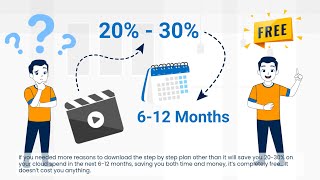 Reduce Your Cloud Spend by 20-30% in 6-12 Months!