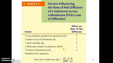 Bio 5_Module 2 - Membrane Dynamics 4