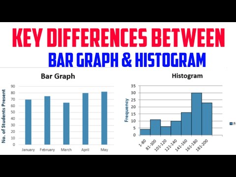 5 Mark of the Day | Difference between Histogram & Bar Graph | XII STD CS | Chatpter 16 | #TNSCERT