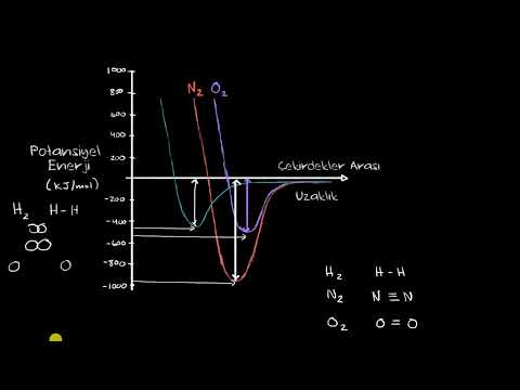 Video: İki atomlu moleküller neden önemlidir?