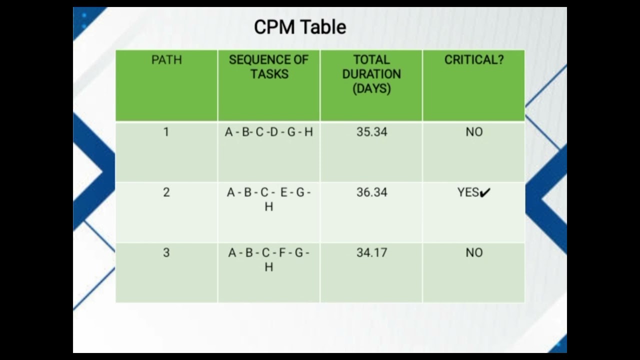 Operations Scheduling and Sequencing 