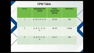 Operations Scheduling and Sequencing 