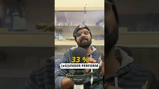 Most Wasteful Teams in FIFA World Cup Qatar 2022 #shorts