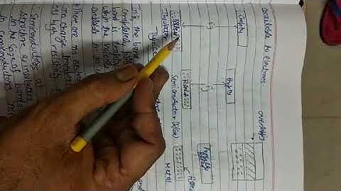 Variation In Band Structure Part-11 (Quantum Mechanics) By Mr. Vibhu Goyal