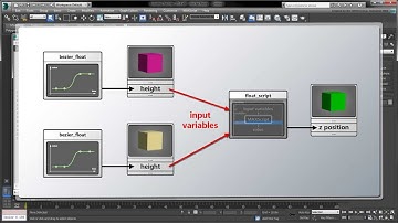 Script Controllers - Part 2: Creating Script Controllers in MaxScript