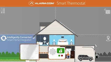 Alarm.com - How the Smart Thermostat Works