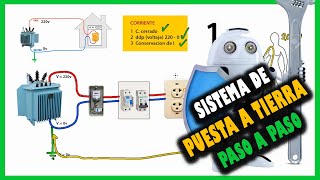 ¿Qué tipo de cable se utiliza para puesta a tierra?