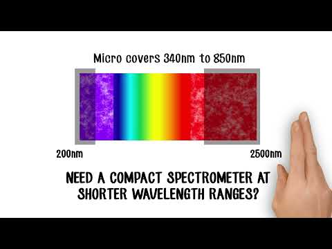 How Spectrometers Have Downsized & New Options for Pocket Spectroscopy