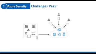 Sophos Firewall in Azure Webinar