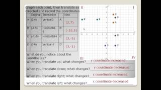 Math 8 Q4 Unit 9 - Translation Notes