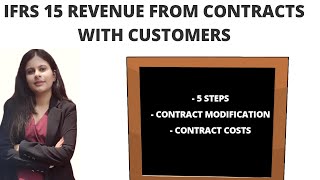 IFRS 15 | REVENUE FROM CONTRACTS WITH CUSTOMERS