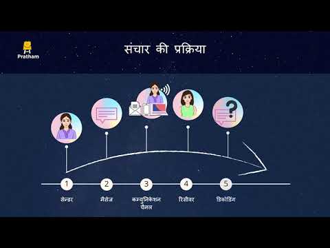 संचार के घटक (हिंदी) - संचार के भाग