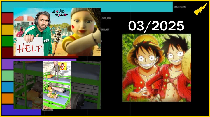 TOP 10 Most viewed gaming videos of March 2025