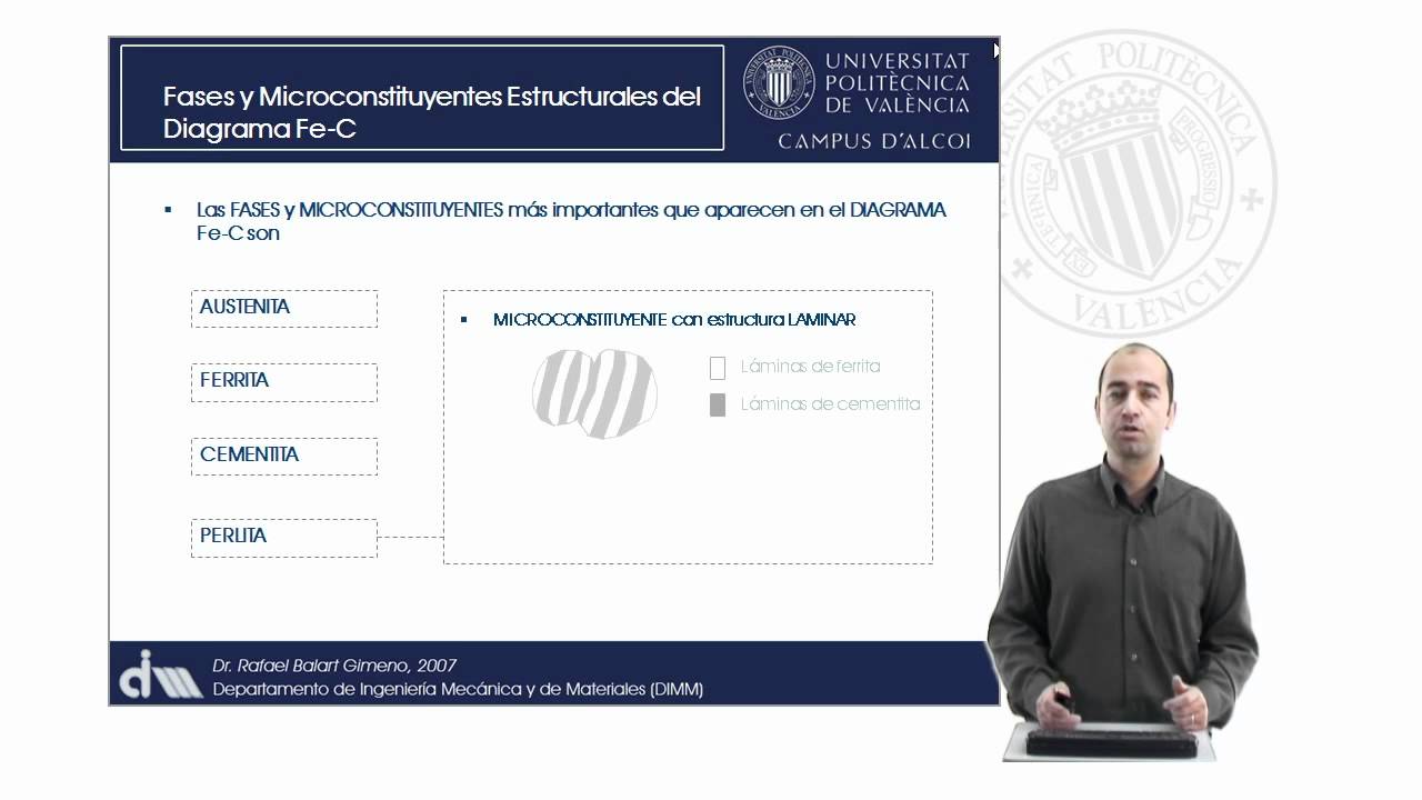 Diagramas De Aleaciones De Ingeniería Diagrama Hierrro Carbono 2293 Upv