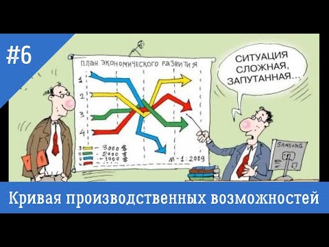 Кривая производственных возможностей