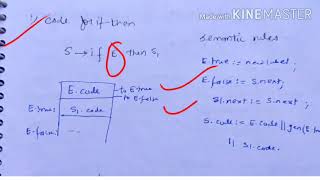 SDT for flow of control statement using booleans (part1) - lecture 67/ compiler design