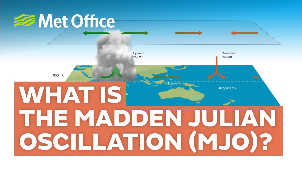 What Is The Madden Julian Oscillation MJO Climate Driver Met what-is-the-madden-julian-oscillation-mjo-climate-driver-met