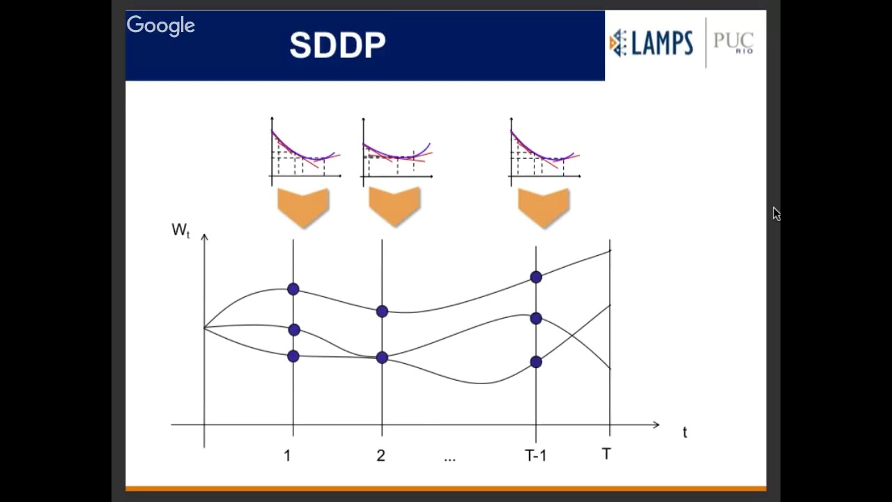 JuMP-dev 2019 | Thuener Silva | Solving Large-scale problems using JuMP
