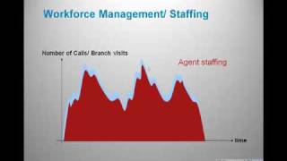 Expertflow - why a callcenter? 3