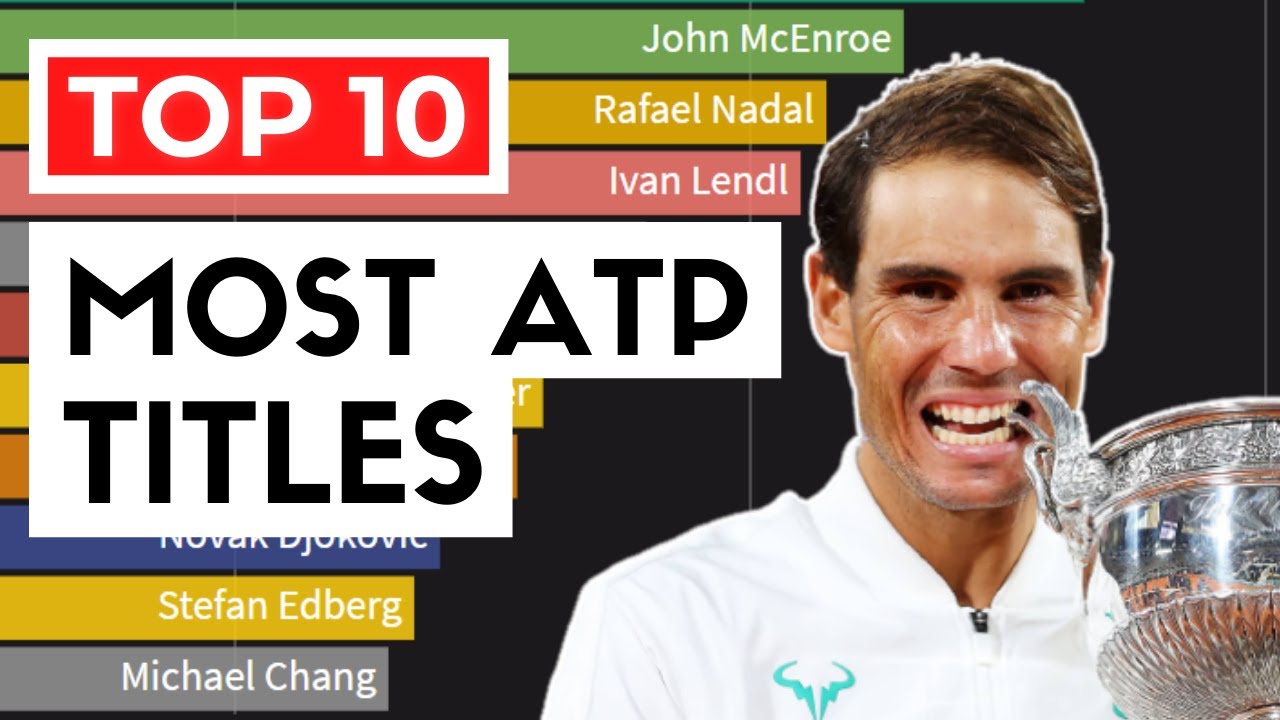 Tennis Players with Most Titles by Age | ATP Ranking History - YouTube