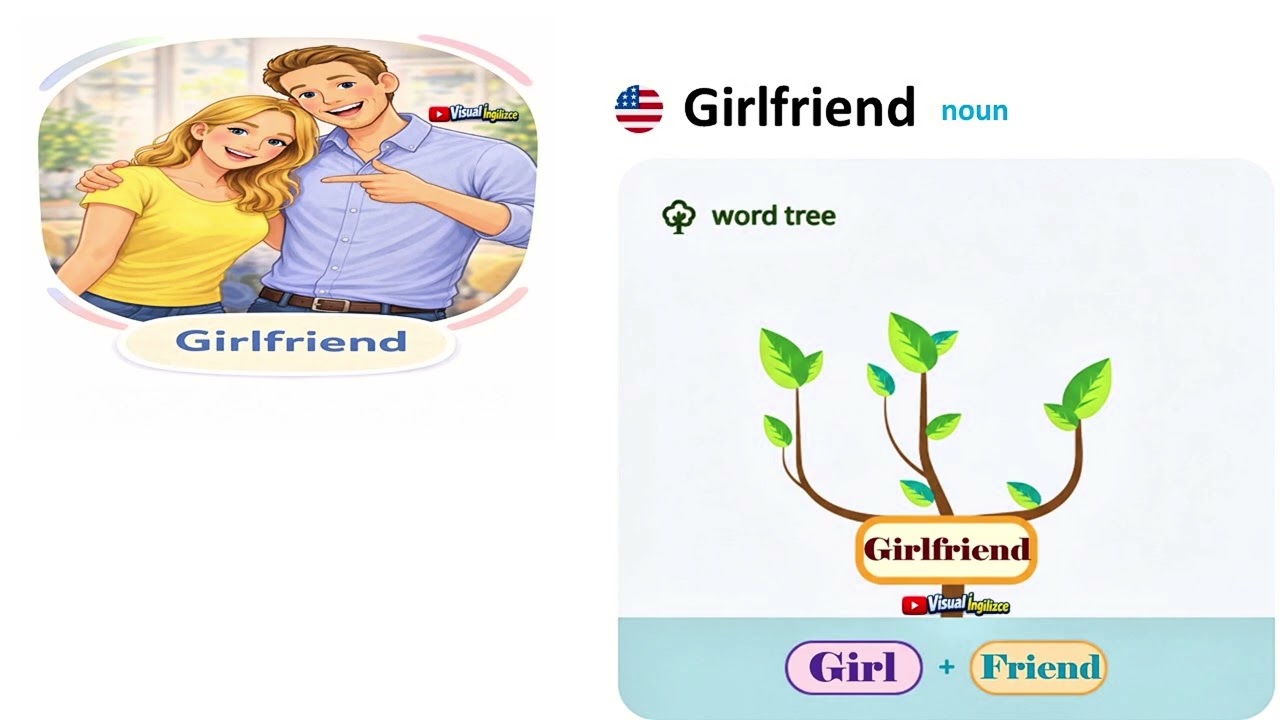 İnsanlar | A1 İngilizce Kelime | Visual İngilizce