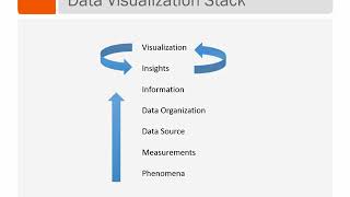 Lecture 2   Data Acquisition May 15th