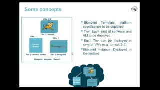 Blueprint Templates and Instances in FIWARE using Chef