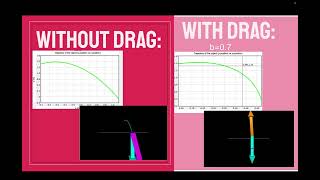 Physics 2211 Lab Report 2 GT