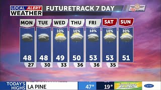 Mostly dry today, light rain/snow possible tomorrow