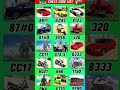 Real code 💥 Indian bike driving 3d all new cheat code update + plugin cheat code