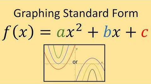 Mastering Graphing Quadratic Functions in Standard Form