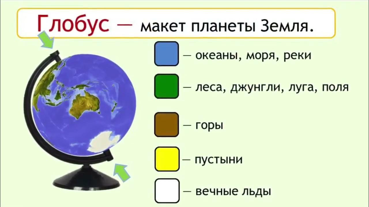 Глобус 1 класс окружающий мир фото