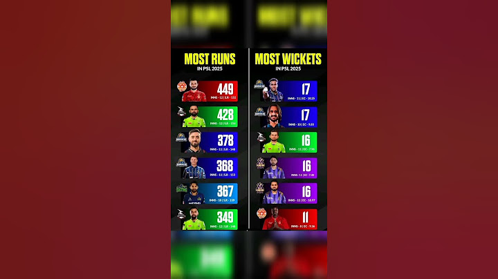 Most Runs in HBL PSL||Most wickets in HBL PSL 10 #pslx #apnaxhai #psl2025 #haneefmuhammadcap