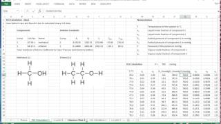 Binary VLE calculations part 2: comparing calculations with literature data