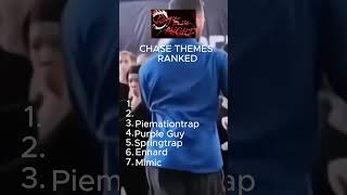 BITE BY NIGHT CHASE THEMES RANKED #roblox #bitebynight #compilation #chasetheme #dbd