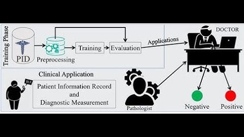 Diabetes prediction streamlit app demo