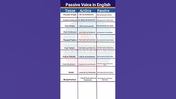 Passive Voice in English || Active and Passive Voice || Active Passive English Grammar