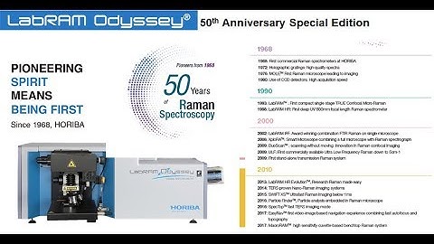 HORIBA Celebrates 50 years of Innovation in Raman Spectroscopy