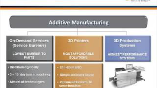 How the Future of Product Development and Manufacturing is Changing (Webinar)