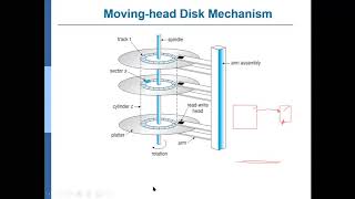 Mass Storage Structure