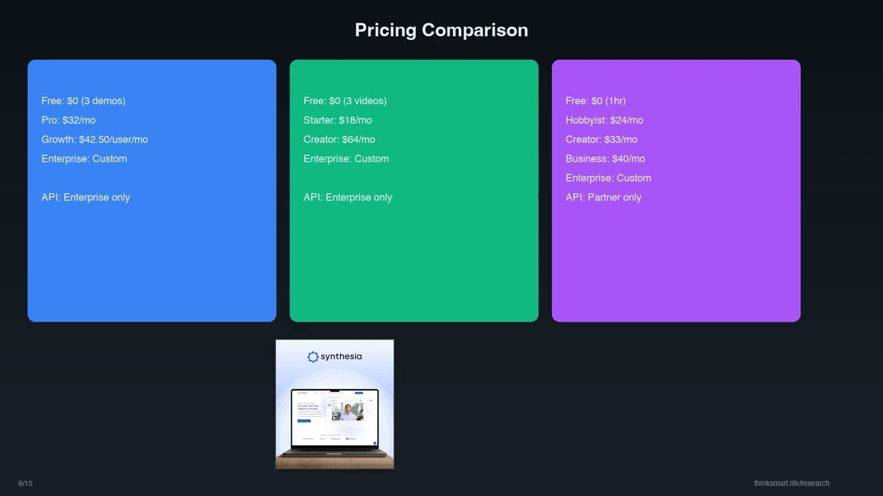 Arcade vs Synthesia vs Descript: The Ultimate AI Video & Demo Tool Showdown