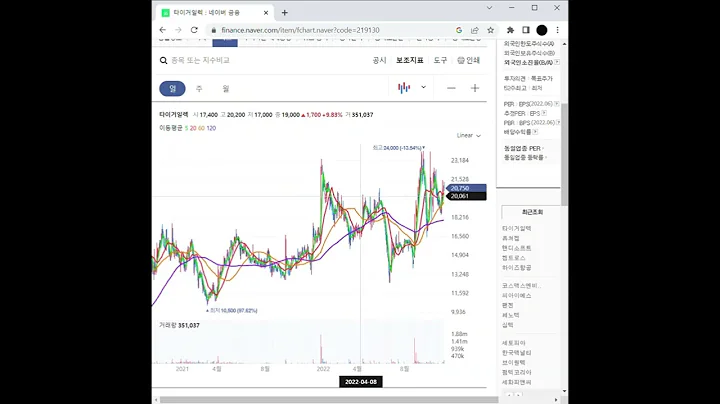 반도체 재료/부품 관련주 타이거일렉 주가 전망 및 차트 분석