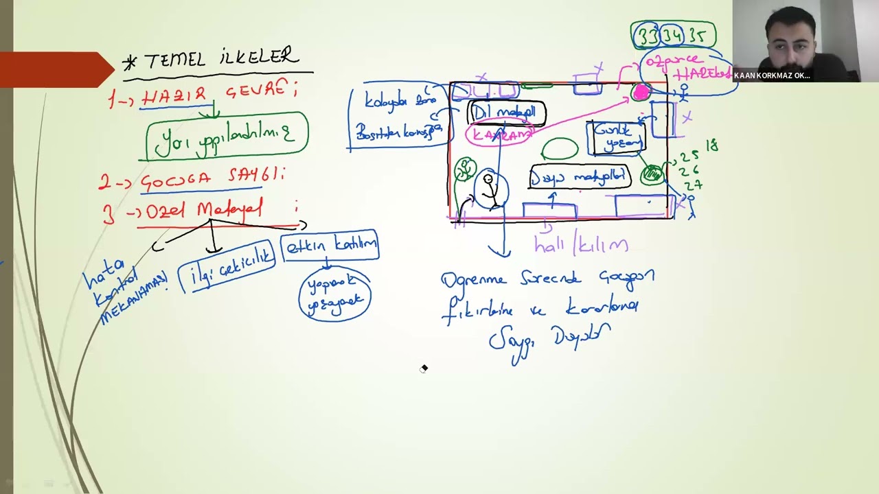2025 Okul Öncesi ÖABT - Yaklaşımlar - Yöntemler 20