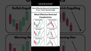 Most Effective Reversal Candlesticks Every Trader Must Know✅ .#shorts