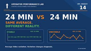 Why Average Cycle Time Can Be Misleading | OPL #14