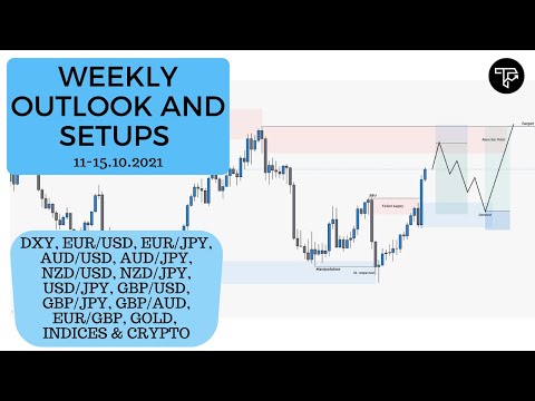 Weekly outlook and setups VOL 120 (11-15.10.2021) | FOREX